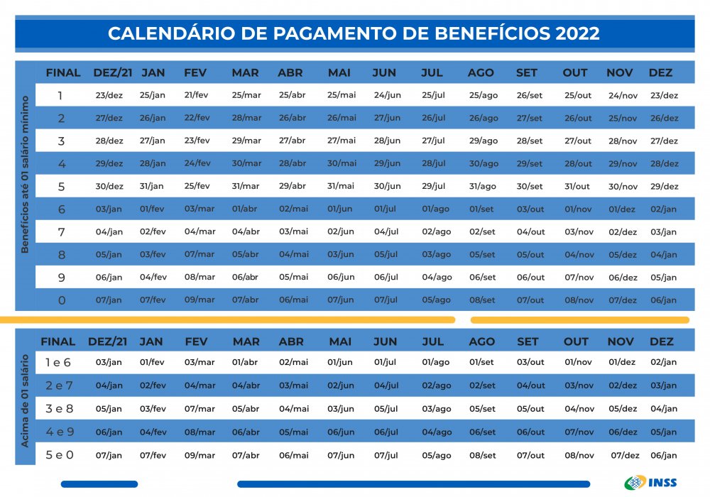Calendário de pagamento de benefícios de 2022 já está disponível